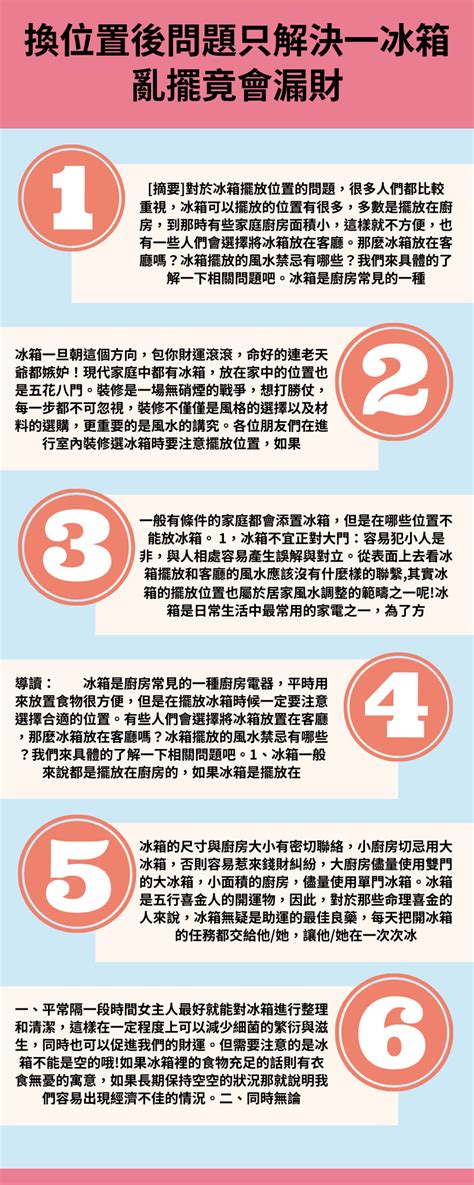 套房冰箱擺放位置|冰箱亂擺竟會漏財！專家：換位置後問題只解決一半 